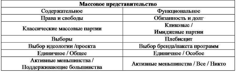 Политическая наука №4 / 2014. Массовый фактор в современной политике - b00000135.jpg