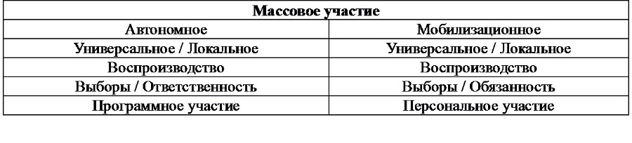 Политическая наука №4 / 2014. Массовый фактор в современной политике - b00000137.jpg