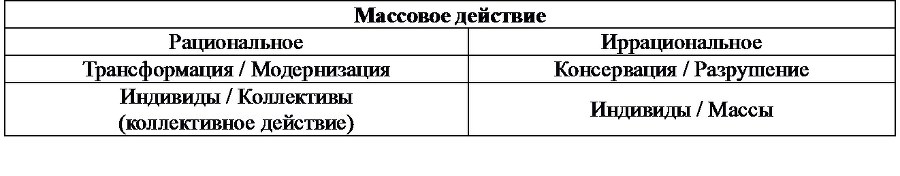 Политическая наука №4 / 2014. Массовый фактор в современной политике - b00000139.jpg