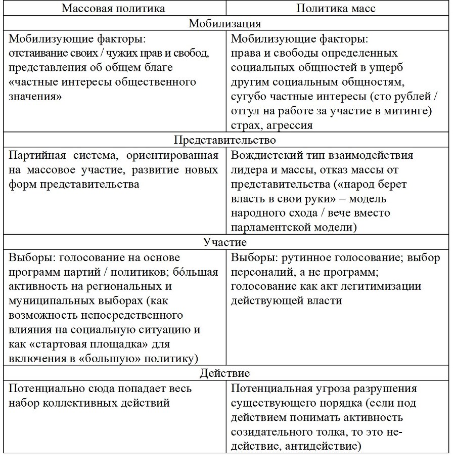 Политическая наука №4 / 2014. Массовый фактор в современной политике - b00000155.jpg