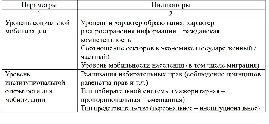 Политическая наука №4 / 2014. Массовый фактор в современной политике - b00000167.jpg