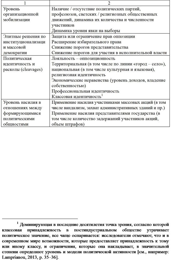 Политическая наука №4 / 2014. Массовый фактор в современной политике - b00000170.jpg