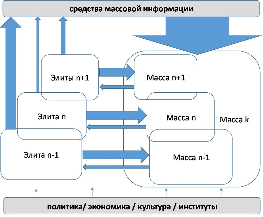 Политическая наука №4 / 2014. Массовый фактор в современной политике - b00000275.jpg