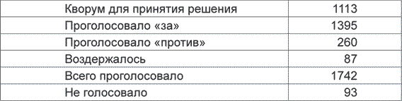 Внеочередной Пятый съезд народных депутатов СССР (2–5 сентября 1991 г.). Стенографический отчет - i_004.png