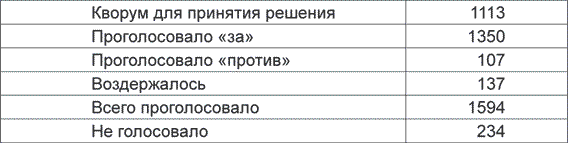 Внеочередной Пятый съезд народных депутатов СССР (2–5 сентября 1991 г.). Стенографический отчет - i_005.png