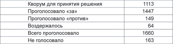 Внеочередной Пятый съезд народных депутатов СССР (2–5 сентября 1991 г.). Стенографический отчет - i_006.png