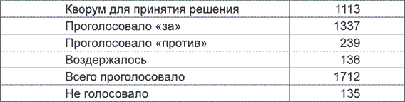 Внеочередной Пятый съезд народных депутатов СССР (2–5 сентября 1991 г.). Стенографический отчет - i_007.png