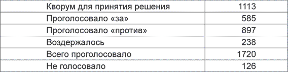 Внеочередной Пятый съезд народных депутатов СССР (2–5 сентября 1991 г.). Стенографический отчет - i_008.png