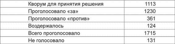 Внеочередной Пятый съезд народных депутатов СССР (2–5 сентября 1991 г.). Стенографический отчет - i_009.png