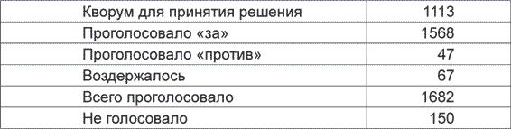 Внеочередной Пятый съезд народных депутатов СССР (2–5 сентября 1991 г.). Стенографический отчет - i_010.png