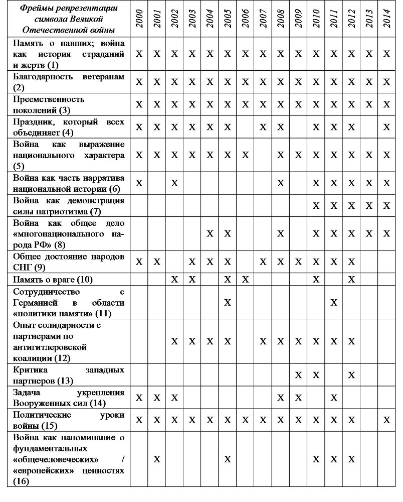 Россия и современный мир №2 / 2015 - b00000103.jpg