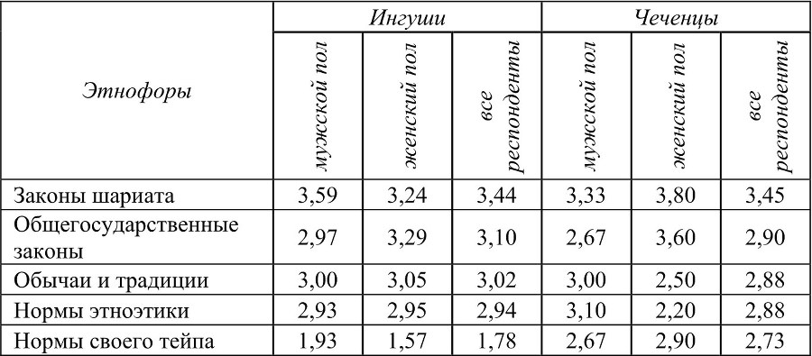 Россия и мусульманский мир № 4 / 2014 - b00000137.jpg