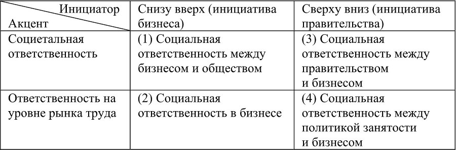 Экономические и социальные проблемы России №1 / 2016 - b00000121.jpg