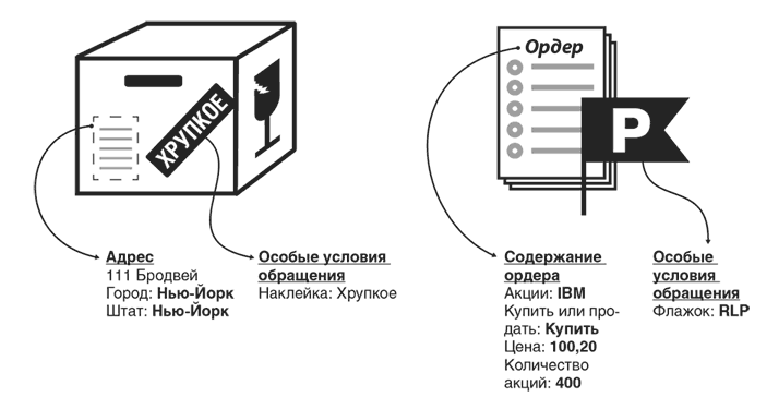 ?Неуязвимость! Отчего системы дают сбой и как с этим бороться - i_003.png