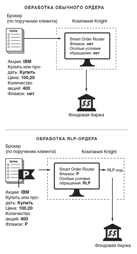 ?Неуязвимость! Отчего системы дают сбой и как с этим бороться - i_004.png