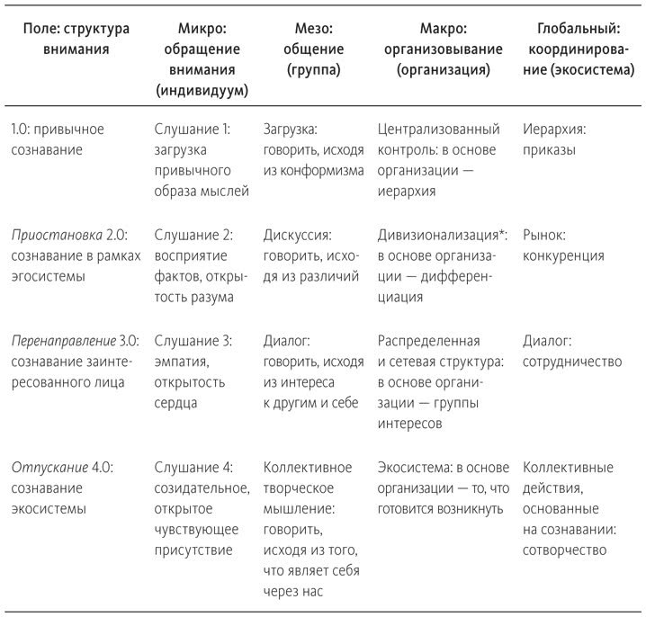 Теория U. Лидерство из будущего - i_006.jpg