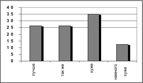 Социологический ежегодник 2012 - b00000335.jpg