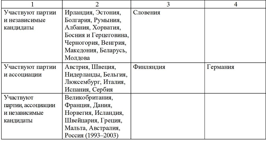 Политическая наука №1 / 2015. Партии в соревновательных и несоревновательных политических системах - b00000153.jpg