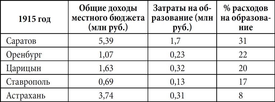 Астраханский край в годы революции и гражданской войны (1917–1919) - i_002.jpg