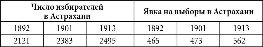 Астраханский край в годы революции и гражданской войны (1917–1919) - i_003.jpg