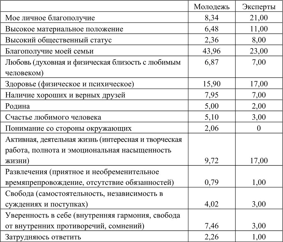 Человек. Образ и сущность 2012. Гуманитарные аспекты. Выпуск: Молодые ученые в современной России - b00000365.jpg