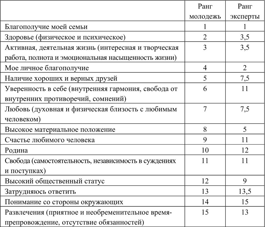 Человек. Образ и сущность 2012. Гуманитарные аспекты. Выпуск: Молодые ученые в современной России - b00000372.jpg