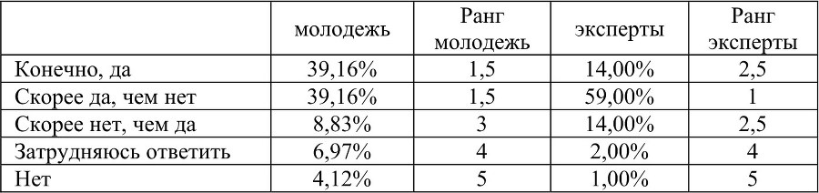 Человек. Образ и сущность 2012. Гуманитарные аспекты. Выпуск: Молодые ученые в современной России - b00000431.jpg