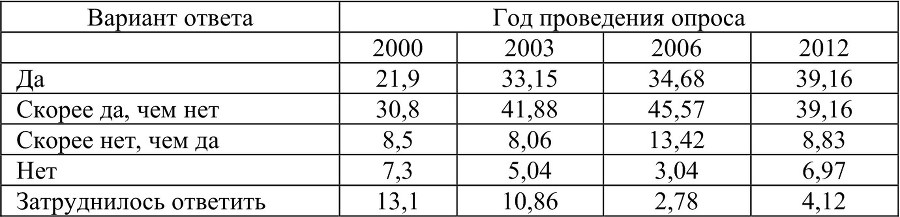 Человек. Образ и сущность 2012. Гуманитарные аспекты. Выпуск: Молодые ученые в современной России - b00000436.jpg