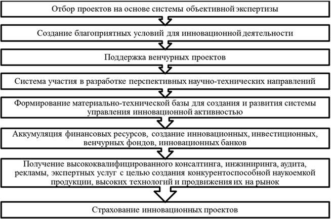 Управление инновационной активностью организаций туристско-рекреационной сферы - i_003.jpg