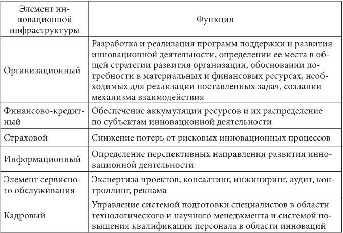 Управление инновационной активностью организаций туристско-рекреационной сферы - i_004.jpg