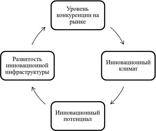 Управление инновационной активностью организаций туристско-рекреационной сферы - i_005.jpg