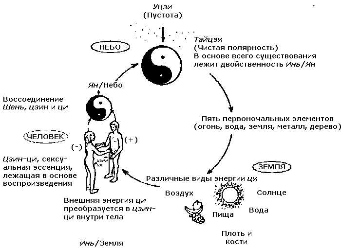 Совершенствование мужской сексуальной энергии - i_004.png