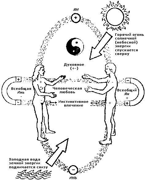 Совершенствование мужской сексуальной энергии - i_022.png