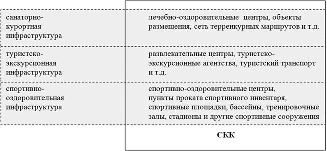 Система управления инновационным развитием санаторно-курортных комплексов - i_001.jpg