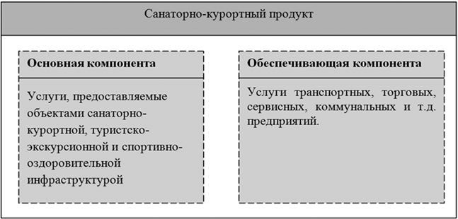 Система управления инновационным развитием санаторно-курортных комплексов - i_002.jpg