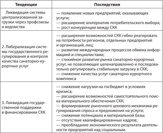 Система управления инновационным развитием санаторно-курортных комплексов - i_003.jpg