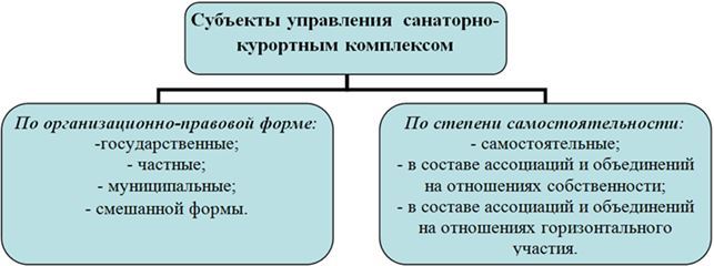 Система управления инновационным развитием санаторно-курортных комплексов - i_004.jpg