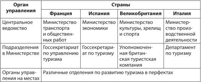 Система управления инновационным развитием санаторно-курортных комплексов - i_005.jpg