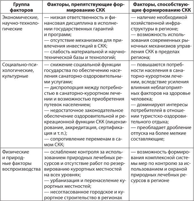 Система управления инновационным развитием санаторно-курортных комплексов - i_007.jpg