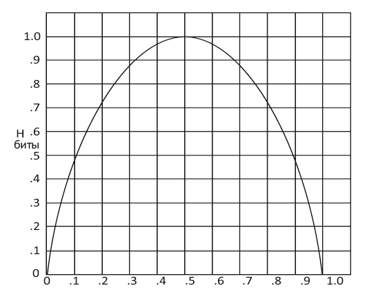 Игра разума. Как Клод Шеннон изобрел информационный век - i_004.png