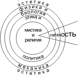 Феноменология зла и метафизика свободы - i_001.png