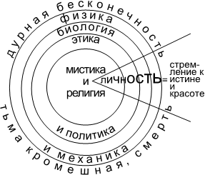 Феноменология зла и метафизика свободы - i_002.png