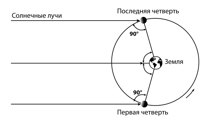 Лекции о Солнце - i_004.png