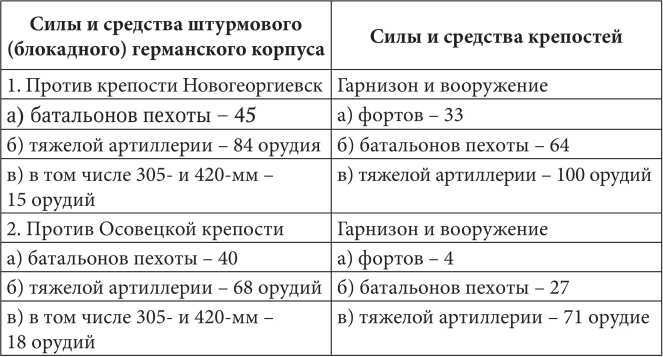 Первая мировая: хроника обороны крепости Осовец - i_002.jpg