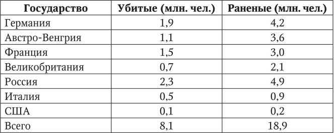 Первая мировая: хроника обороны крепости Осовец - i_003.jpg