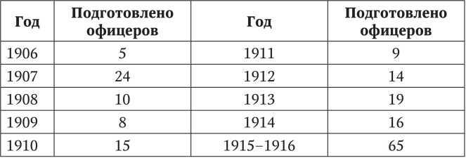 Первая мировая: хроника обороны крепости Осовец - i_009.jpg