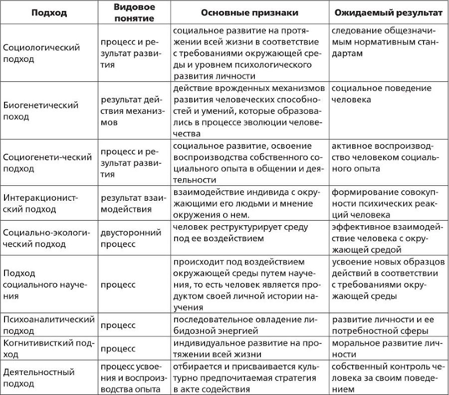 Предпрофессиональная социализация школьника в процессе обучения. Социально-технологический подход - i_003.jpg