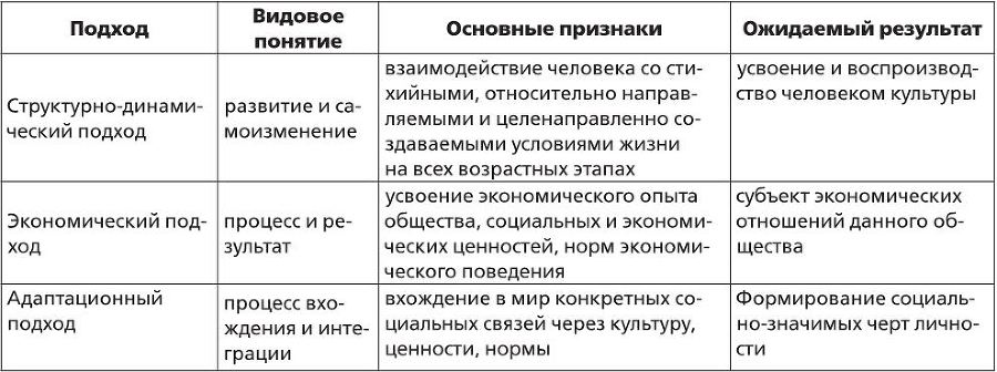 Предпрофессиональная социализация школьника в процессе обучения. Социально-технологический подход - i_004.jpg