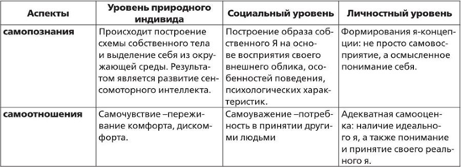 Предпрофессиональная социализация школьника в процессе обучения. Социально-технологический подход - i_005.jpg