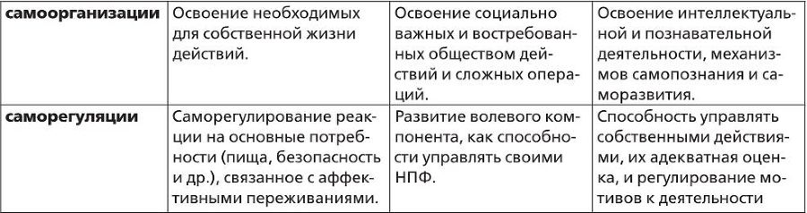 Предпрофессиональная социализация школьника в процессе обучения. Социально-технологический подход - i_006.jpg